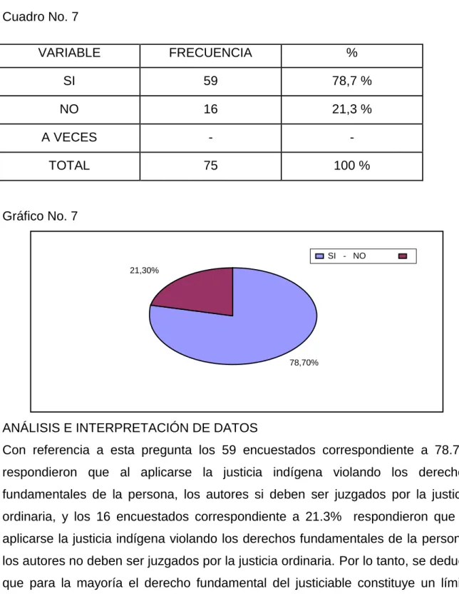 Cuadro No. 7 