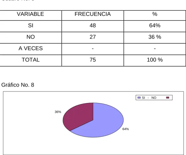 Cuadro No. 8 