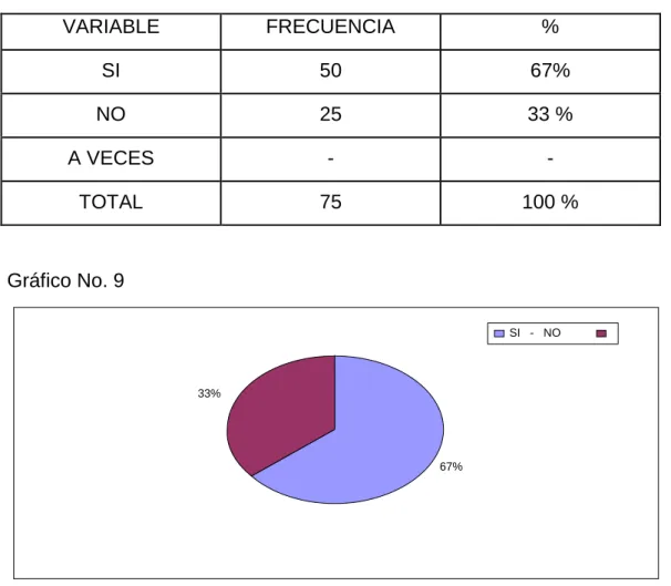 Cuadro No. 9 