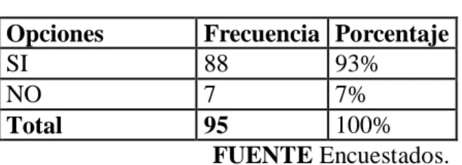 GRÁFICO 6 