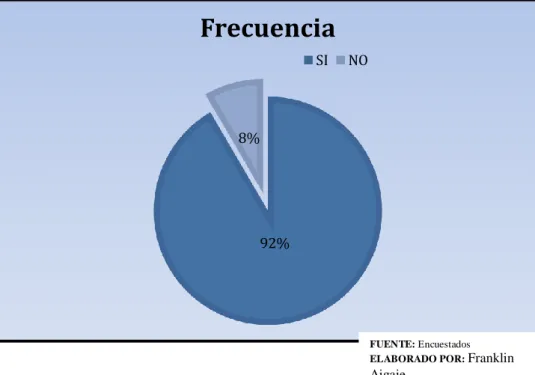 GRÁFICO 7 