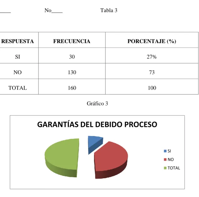 Gráfico 3 
