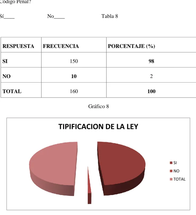 Gráfico 8 