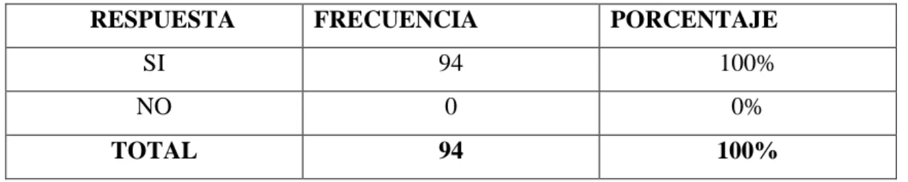 GRÁFICO No. 1 