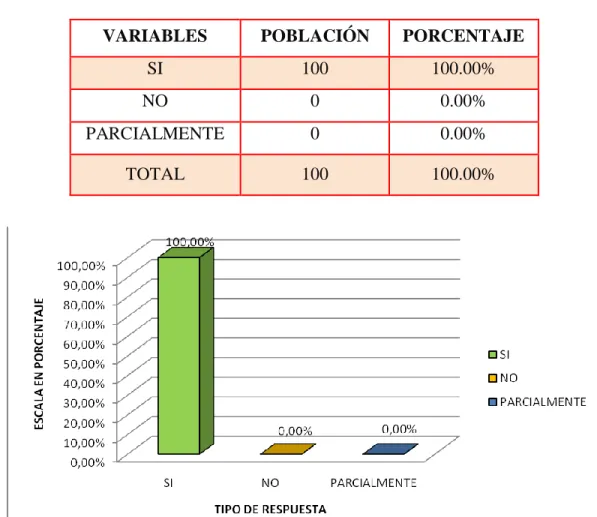 CUADRO Y GRÁFICO  Nº 1 