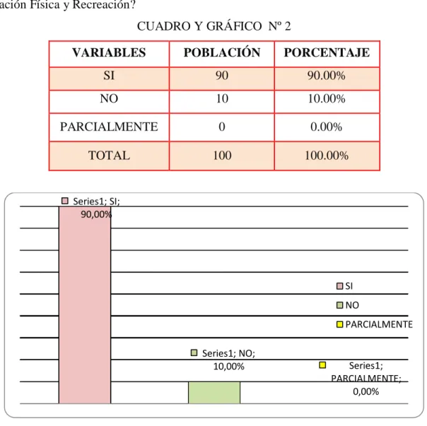 CUADRO Y GRÁFICO  Nº 2 