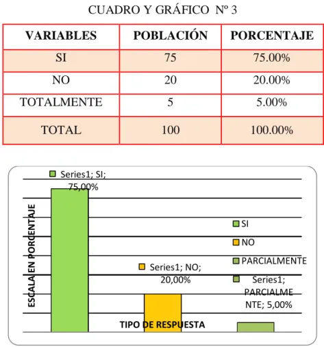 CUADRO Y GRÁFICO  Nº 3 