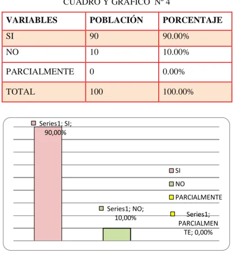 CUADRO Y GRÁFICO  Nº 4 