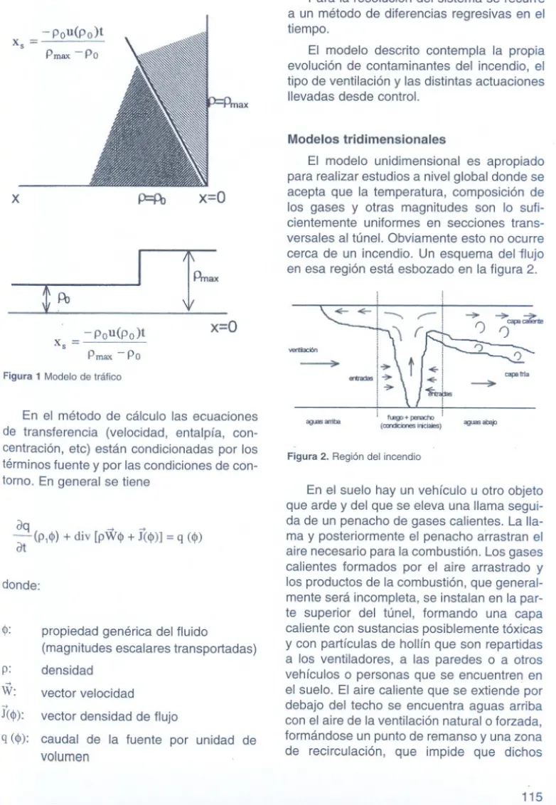Figura 1 Modelo de tráfico
