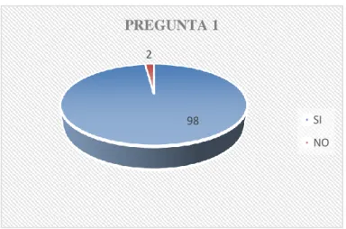 CUADRO Nro. 1 