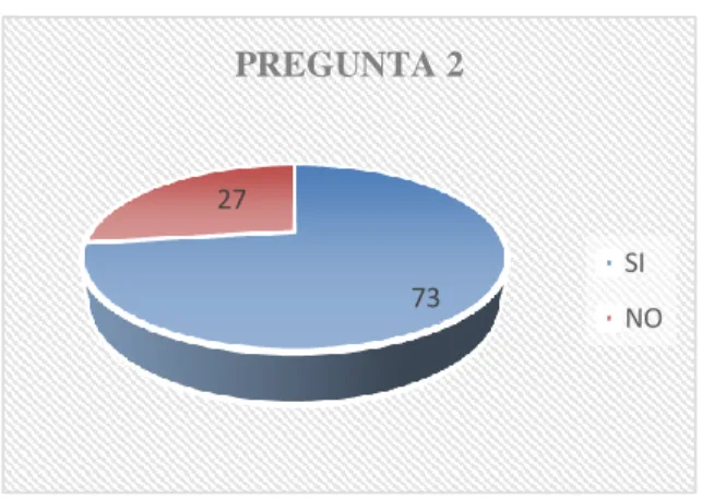 CUADRO Nro. 2 