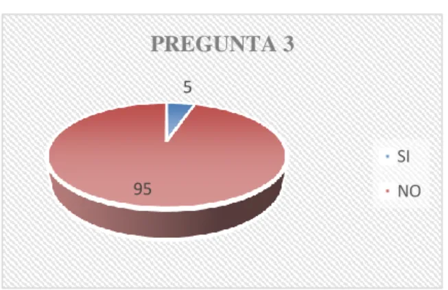 CUADRO Nro. 3 
