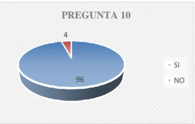 CUADRO Nro. 10 