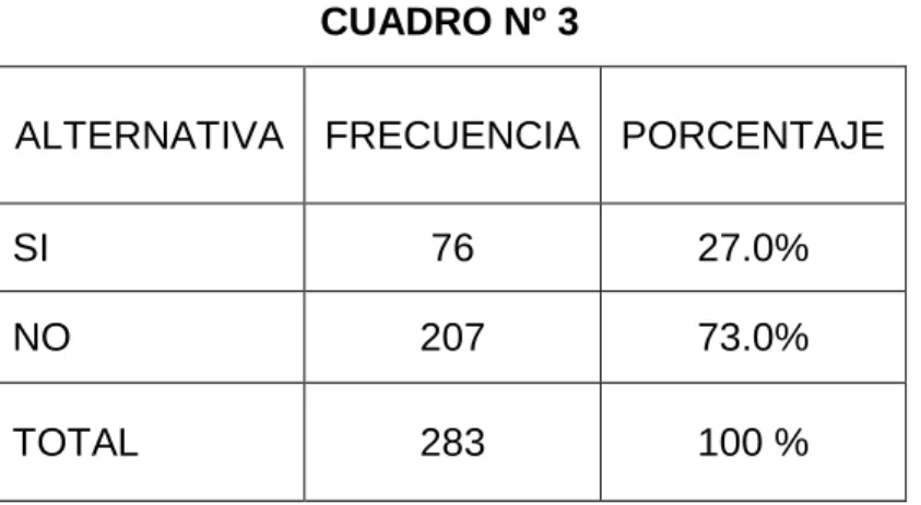 GRÁFICO N°2 