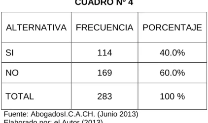 GRÁFICO N°3 