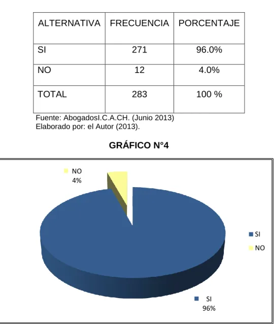 GRÁFICO N°4 