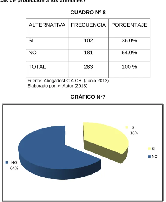 GRÁFICO N°7 