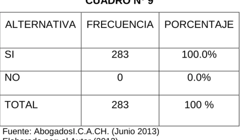 GRÁFICO N°8 