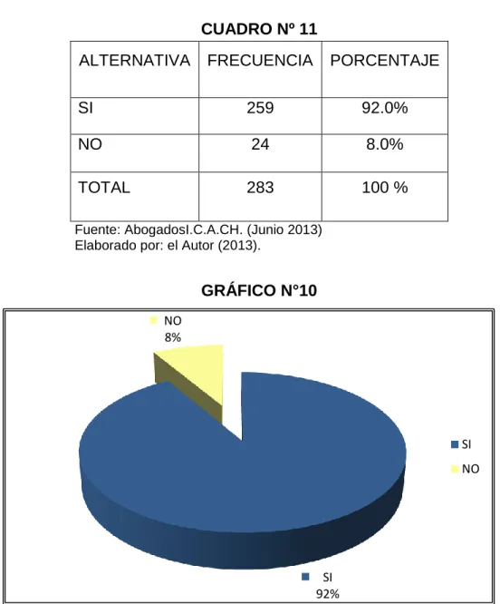 GRÁFICO N°10 