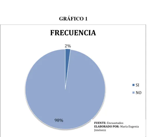 GRÁFICO 1 