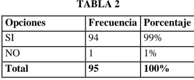 GRÁFICO 2 