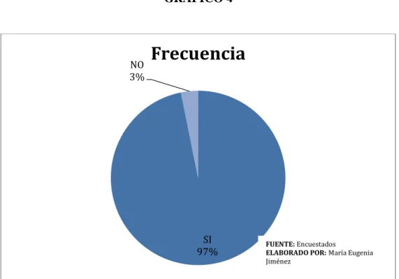 GRÁFICO 4 