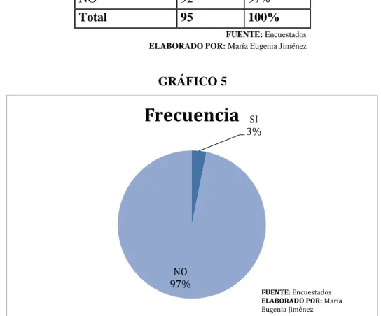 GRÁFICO 5 