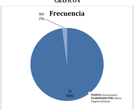 GRÁFICO 6 