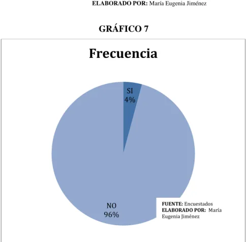 GRÁFICO 7 