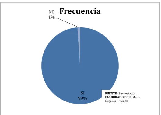 GRÁFICO 8 