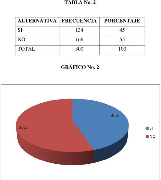 TABLA No. 2 