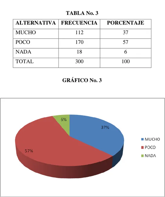 TABLA No. 3 