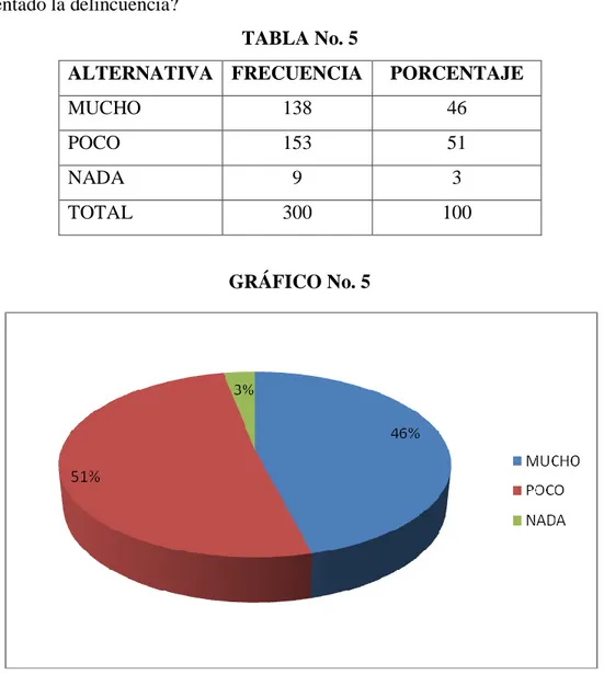 TABLA No. 5 