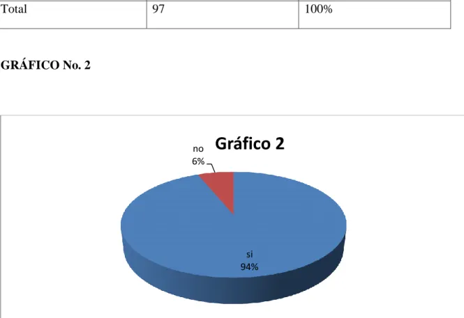 CUADRO  Nro. 2 