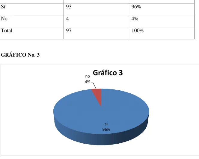 CUADRO  Nro. 3 