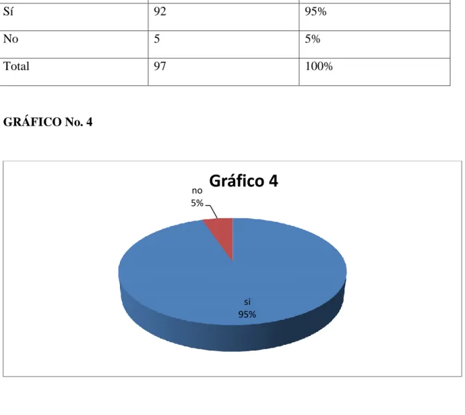 GRÁFICO No. 4 