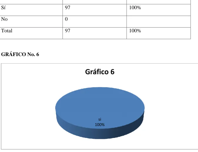 CUADRO No. 6 