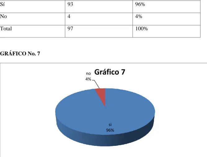 Cuadro No. 7 
