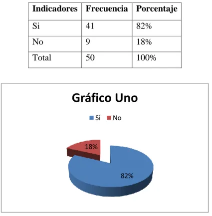 Tabla Nro. 1 