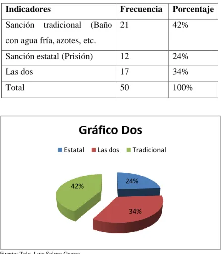 Tabla Nro. 2 