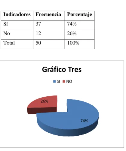 Tabla Nro. 3 