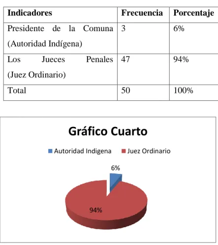 Tabla Nro. 4 