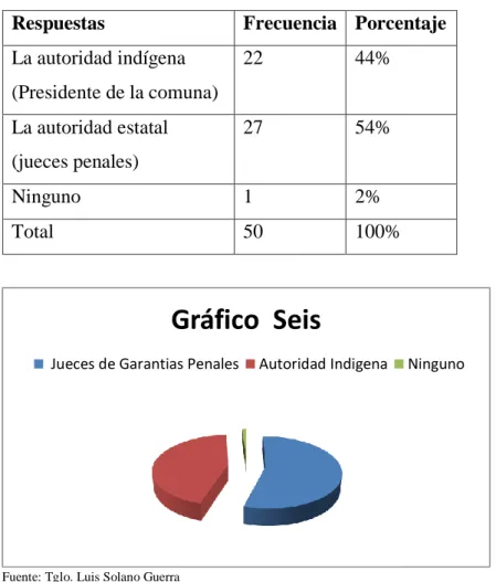 Tabla Nro. 6   