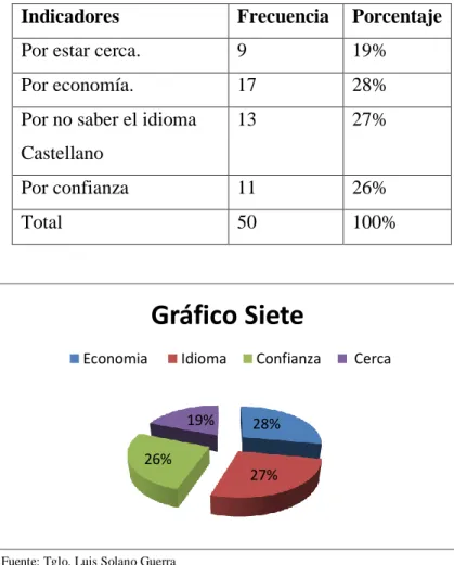 Tabla Nro. 7 