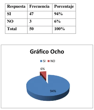 Tabla Nro. 8 