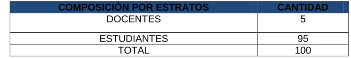 CUADRO 2. Composición de la población por estratos. 