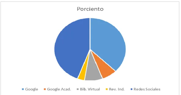 CUADRO 7 Y GRÁFICO 4 