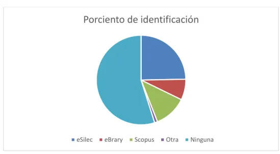 CUADRO 8 Y GRÁFICO 5 