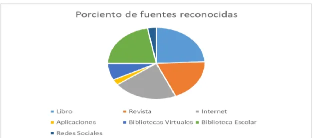 CUADRO 10 Y GRÁFICO 7 
