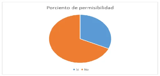 CUADRO 12 Y GRÁFICO 9 